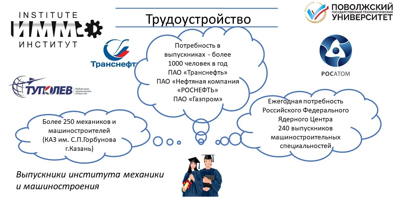 Нии тм. Нии санкт-петербург. Институт химии и механики нагатинская. Санкт петербург университеты с айти. Институт машиностроения лмз-втуз.
